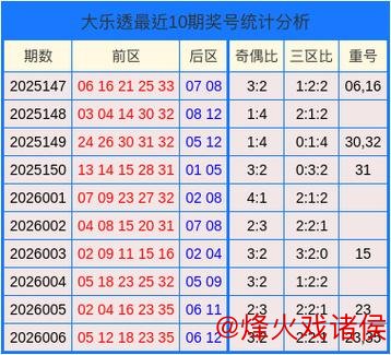 007期陆瑞超大乐透预测：重号解析与奖号推荐
