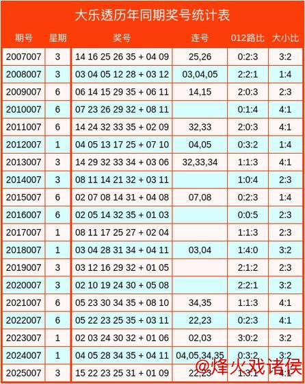 007期霍晓虹大乐透预测:012路比推荐分析 007期霍晓虹大乐透预测:012路比推荐分析