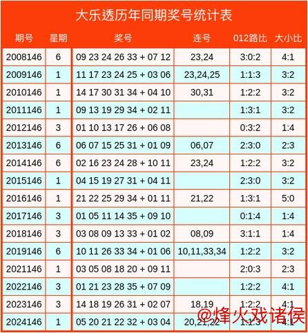 007期霍晓虹大乐透预测:012路比推荐分析 007期霍晓虹大乐透预测:012路比推荐分析