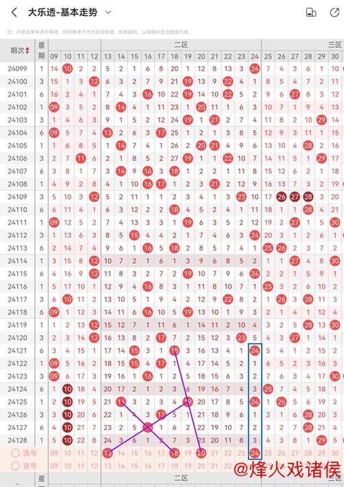 007期霍晓虹大乐透预测:012路比推荐分析 007期霍晓虹大乐透预测:012路比推荐分析