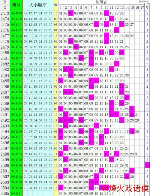 007期韬韬双色球预测：和尾大小详细解析