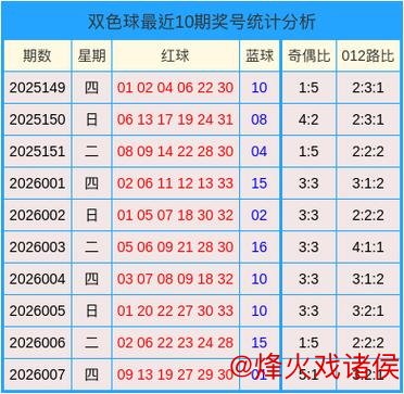 008期刘玉琳双色球预测:精选一注6+1号码 008期刘玉琳双色球预测:精选一注6+1号码