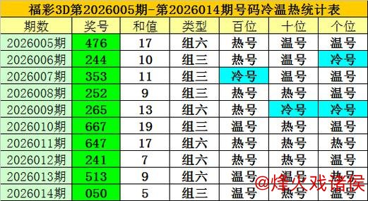 015期老梁福彩3D预测:双码推荐 015期老梁福彩3D预测:双码推荐