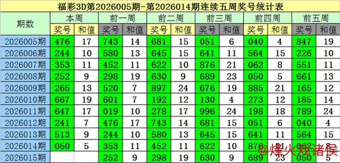 015期老梁福彩3D预测:双码推荐 015期老梁福彩3D预测:双码推荐