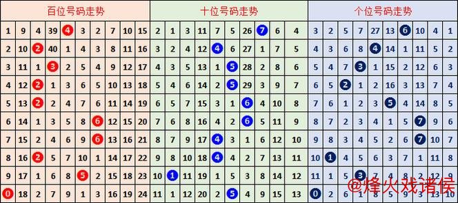 015期胡亚楠福彩3D预测：奇偶比例解析