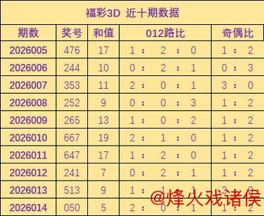 015期胡亚楠福彩3D预测：奇偶比例解析