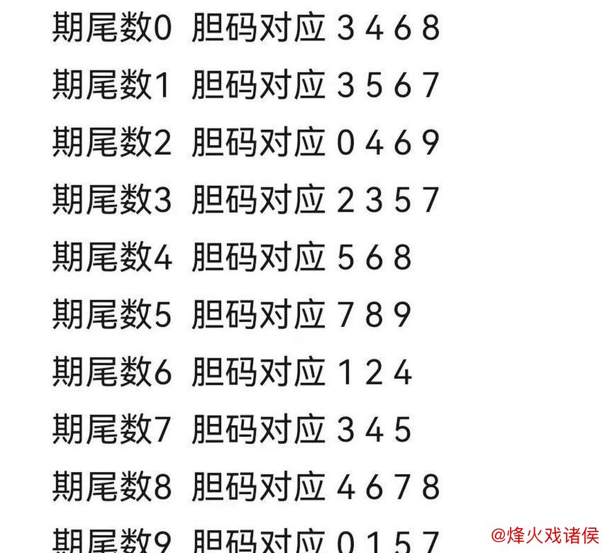 015期财叔排列三预测：绝杀一码推荐