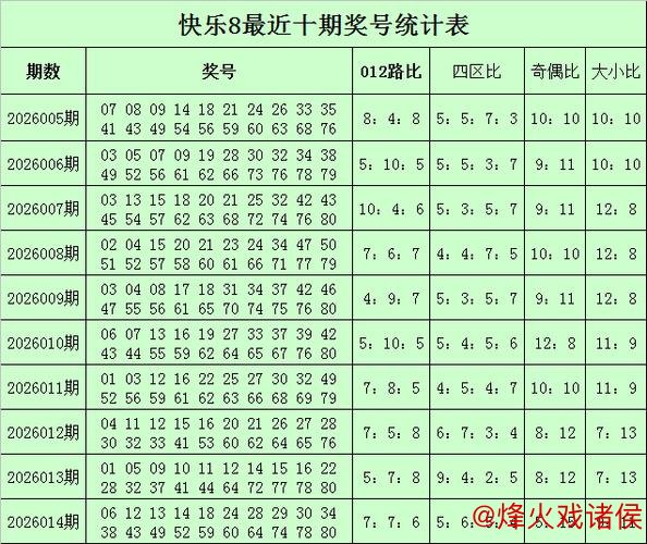 015期苏明快乐8预测：选一号码推荐