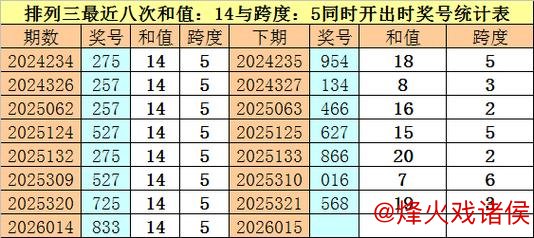 九游娱乐下载 015期财叔排列三预测：绝杀一码推荐