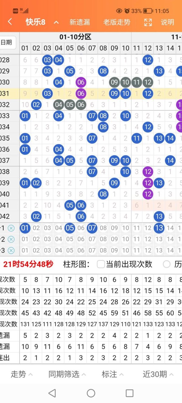 九游娱乐app 015期赢四海快乐8预测：奖号遗漏解析