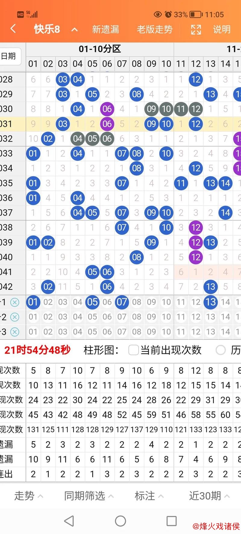 015期赢四海快乐8预测：奖号遗漏解析