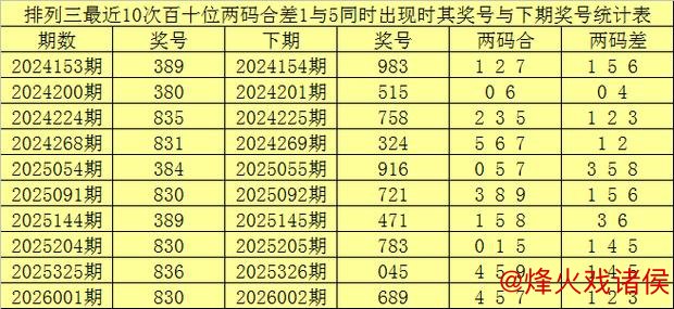 015期赢四海排列三预测：独胆推荐