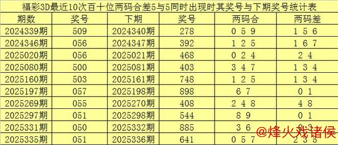 015期赢四海排列三预测：独胆推荐