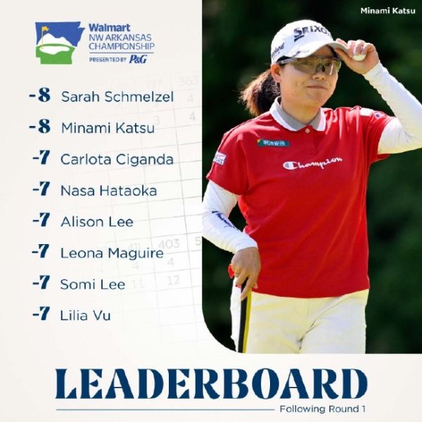 九游娱乐官网 西北阿肯色锦标赛西梅尔泽领先 刘瑞欣何沐妮T9